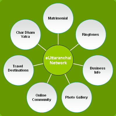 eUttaranchal Network